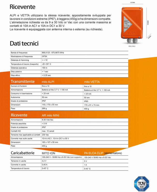 receiving myth and summit forest radio remote controls