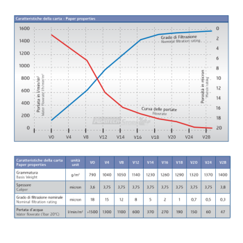 Papierfilter für Lebensmittelflüssigkeiten 20x20 cm Agritech Store