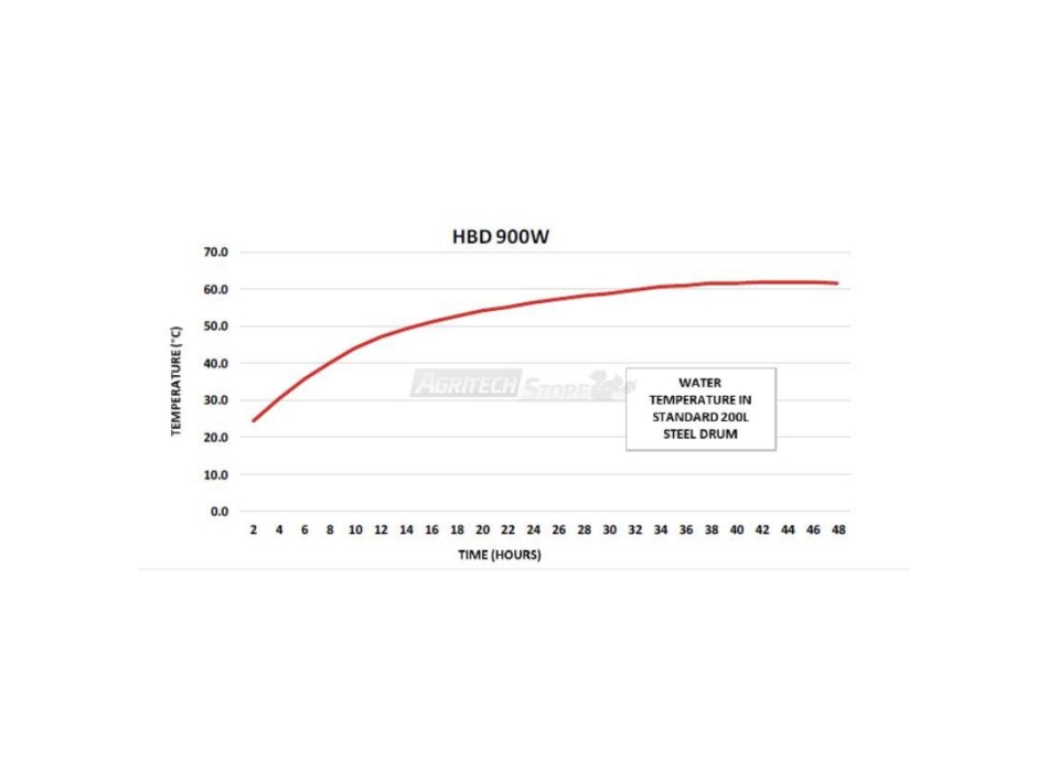 Scaldafusto Unterheizung für Drums von 200 Litern Agritech Store