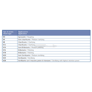 Filtros de papel para líquidos alimentarios 20x20 cm. Agritech Store