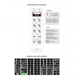 Radiocontrol para elevación de base E1 Mia Agritech Store
