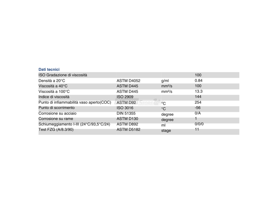 Ripress Synt COMIDA Agritech Store