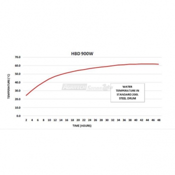 Calienta barriles con Base calentada para barriles de 200 litros Agritech Store