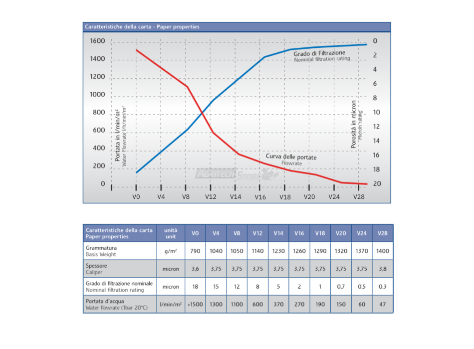 Filtre de hârtie pentru lichide alimentare 20x20 cm Agritech Store
