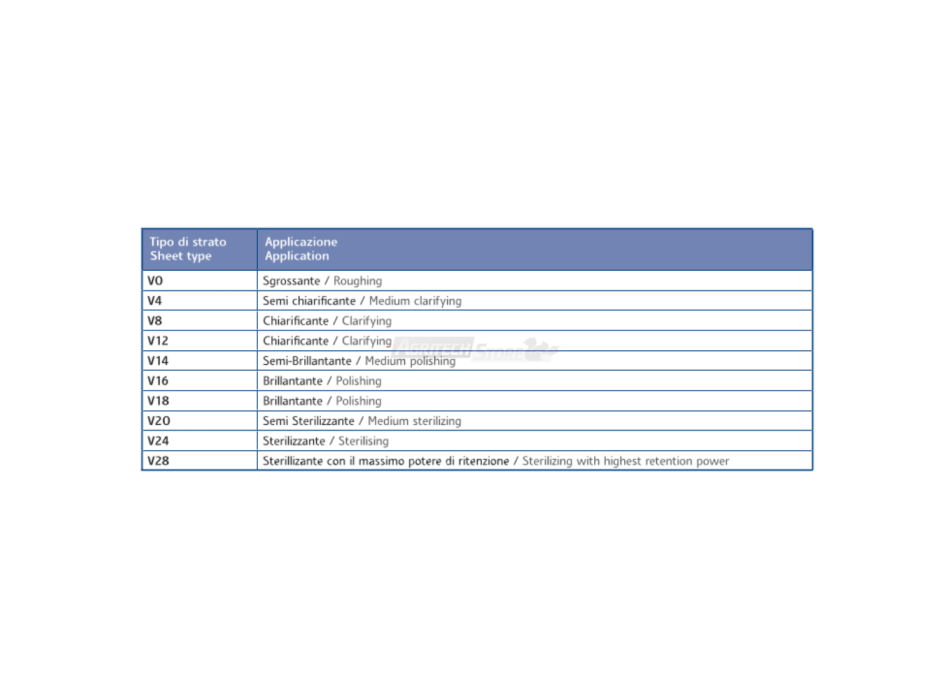 Filtre de hârtie pentru lichide alimentare 20x20 cm Agritech Store